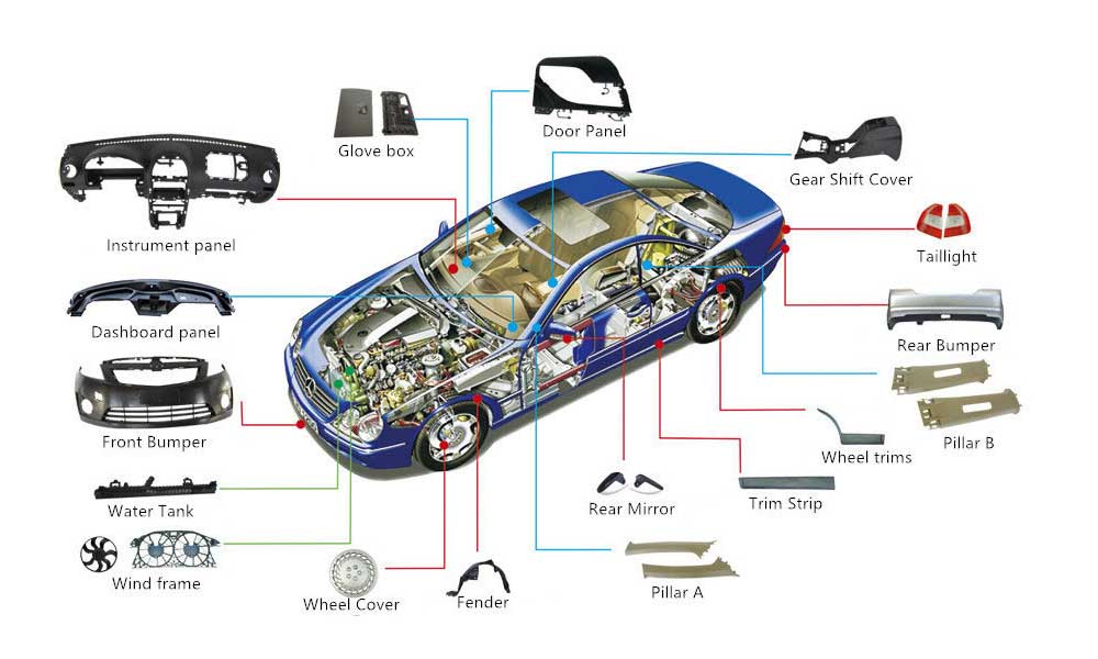 Colour Masterbatches For Automobiles 